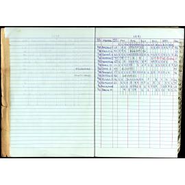 Seasons Records 1989-91