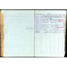 Seasons Records 1989-91