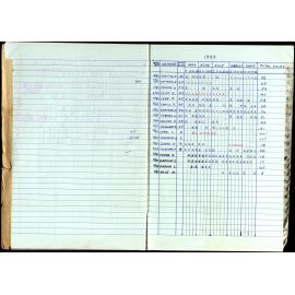 Seasons Records 1989-91