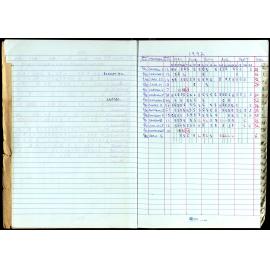 Seasons Records 1989-91