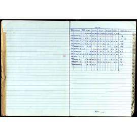 Seasons Records 1989-91