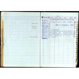 Seasons Records 1989-91