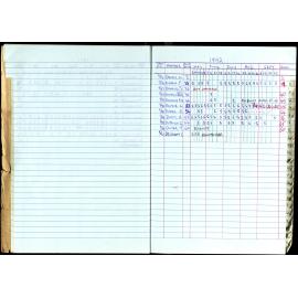 Seasons Records 1989-91