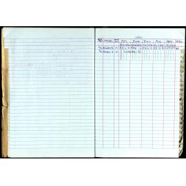 Seasons Records 1989-91