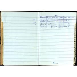 Seasons Records 1989-91