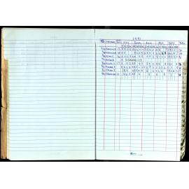 Seasons Records 1989-91