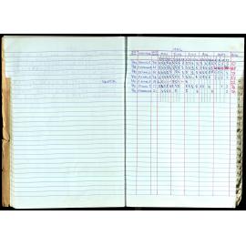 Seasons Records 1989-91