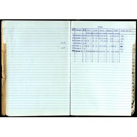 Seasons Records 1989-91