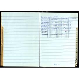 Seasons Records 1989-91