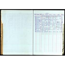 Seasons Records 1989-91