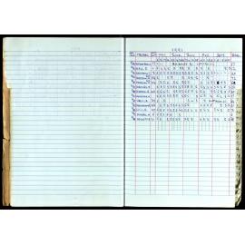 Seasons Records 1989-91