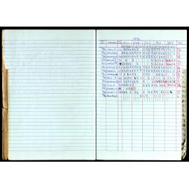 Seasons Records 1989-91