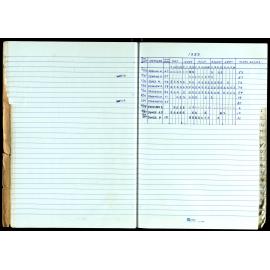 Seasons Records 1989-91