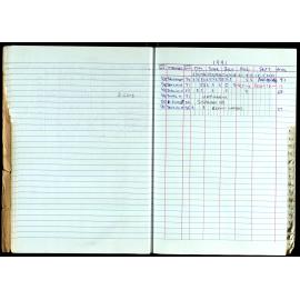 Seasons Records 1989-91