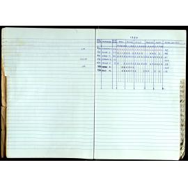 Seasons Records 1989-91