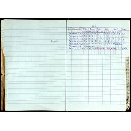 Seasons Records 1989-91