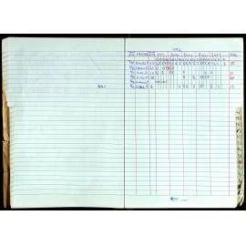 Seasons Records 1989-91