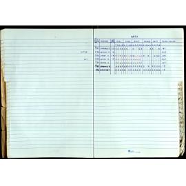 Seasons Records 1989-91