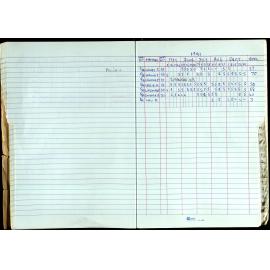 Seasons Records 1989-91