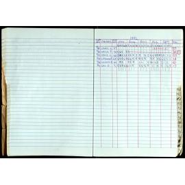 Seasons Records 1989-91