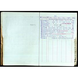 Seasons Records 1989-91