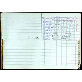 Seasons Records 1989-91