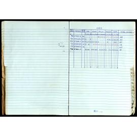 Seasons Records 1989-91