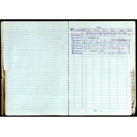 Seasons Records 1989-91