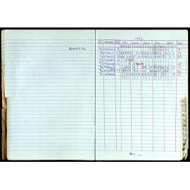 Seasons Records 1989-91