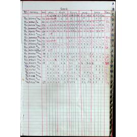 Seasons Records 2006-07