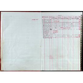 Seasons Records 2006-07