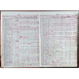 Seasons Records 2006-07