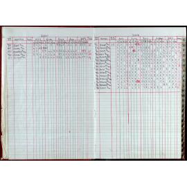 Seasons Records 2006-07