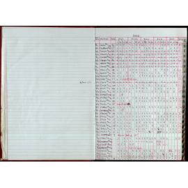 Seasons Records 2006-07