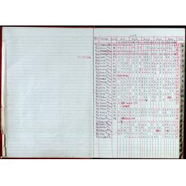 Seasons Records 2006-07