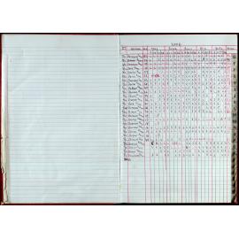 Seasons Records 2006-07