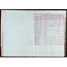 Seasons Records 2006-07