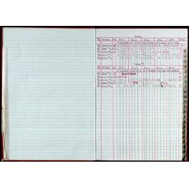 Seasons Records 2006-07