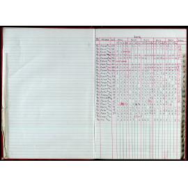 Seasons Records 2006-07