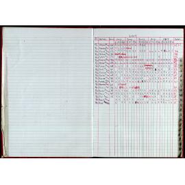 Seasons Records 2006-07