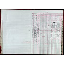 Seasons Records 2006-07