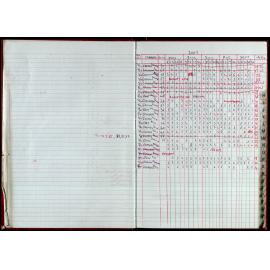 Seasons Records 2006-07