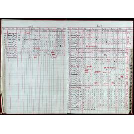 Seasons Records 2006-07