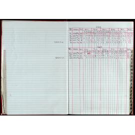 Seasons Records 2006-07