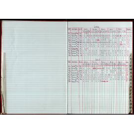 Seasons Records 2006-07