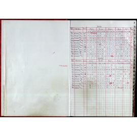 Seasons Records 2008-09