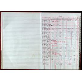 Seasons Records 2008-09