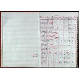 Seasons Records 2008-09