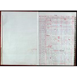 Seasons Records 2008-09