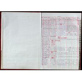 Seasons Records 2008-09